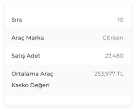 2021 Arac Kasko Degerleri Ve Hesaplama Araci