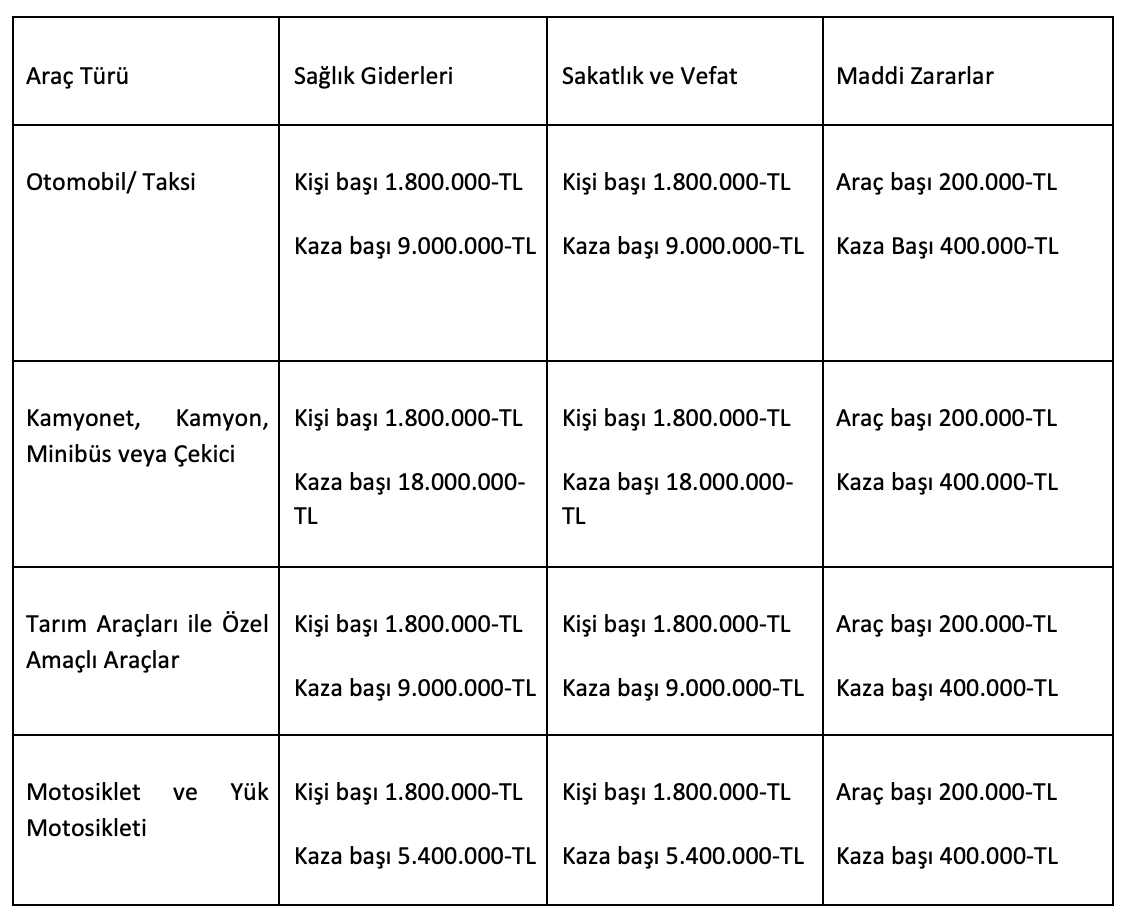 Motosiklet Trafik Sigortası
