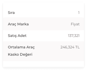 2021 Arac Kasko Degerleri Ve Hesaplama Araci